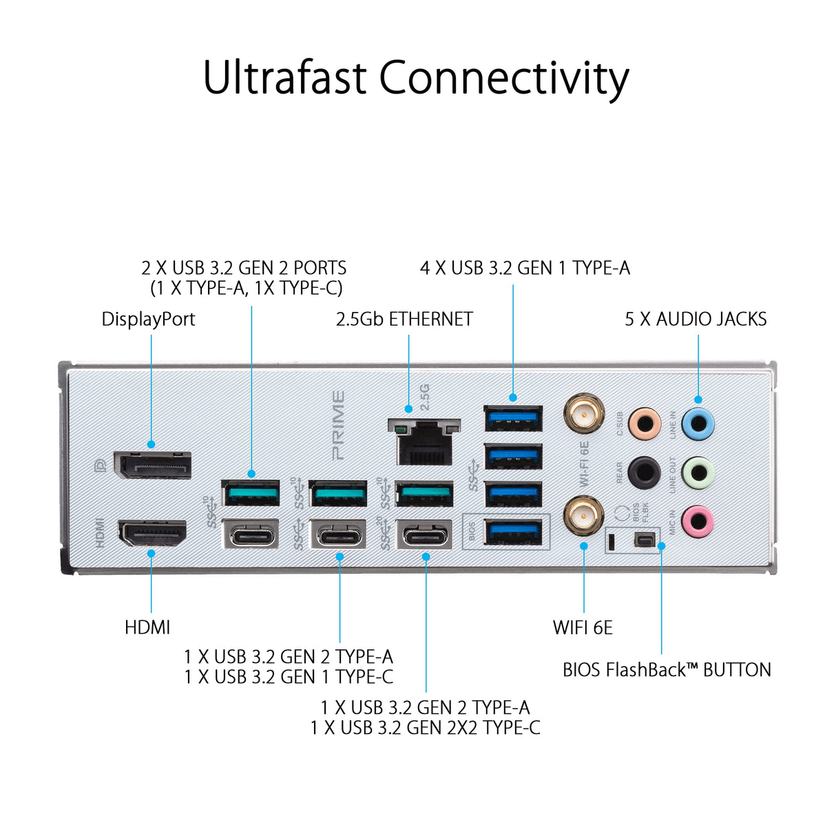 ASUS Prime X670E-PRO WiFi - Placa Base ATX (AMD Ryzen AM5, PCIe 5.0, 4 Ranuras M.2, DDR5, USB 3.2 Gen 2 x 2 de Tipo C, Compatible con USB4, WiFi 6E y Ethernet de 2,5 GB)
