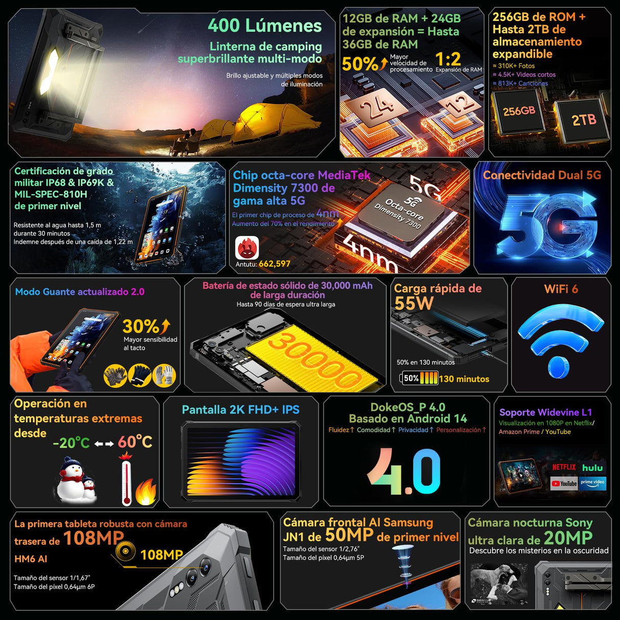 Blackview Tablet Resistente 11 Pulgadas FHD+ 5G LTE Rugged Tablet Active 10 Pro 30000mAh & 400Lumen 36GB RAM 256GB ROM/2TB TF Android 14 Rugerizada 108MP+50MP AI Cámara GPS/NFC/Face ID/OTG/PC Mode