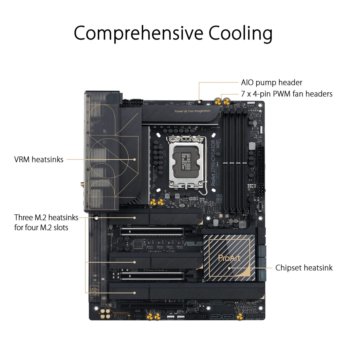 ASUS ProArt Z790-Creator WiFi - Placa Base ATX Intel Z790 (LGA1700) (VRM de 16+1 Fases (70A), PCIe 5.0, DDR5, Thunderbolt 4 (USB4), Ethernet 10 GB y 2,5 GB, WiFi 6E, Cuatro PCIe 4.0 M.2)