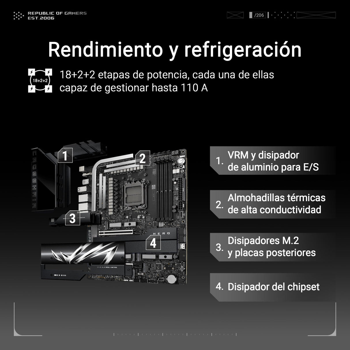 ASUS ROG Crosshair X870E Hero - Placa Base AMD ATX, 18+2+2 etapas de Potencia, DDR5, PCIe 5.0 Compatible con GPU de última generación, Cinco M.2, Wi-Fi 7, USB4, AI Overclocking
