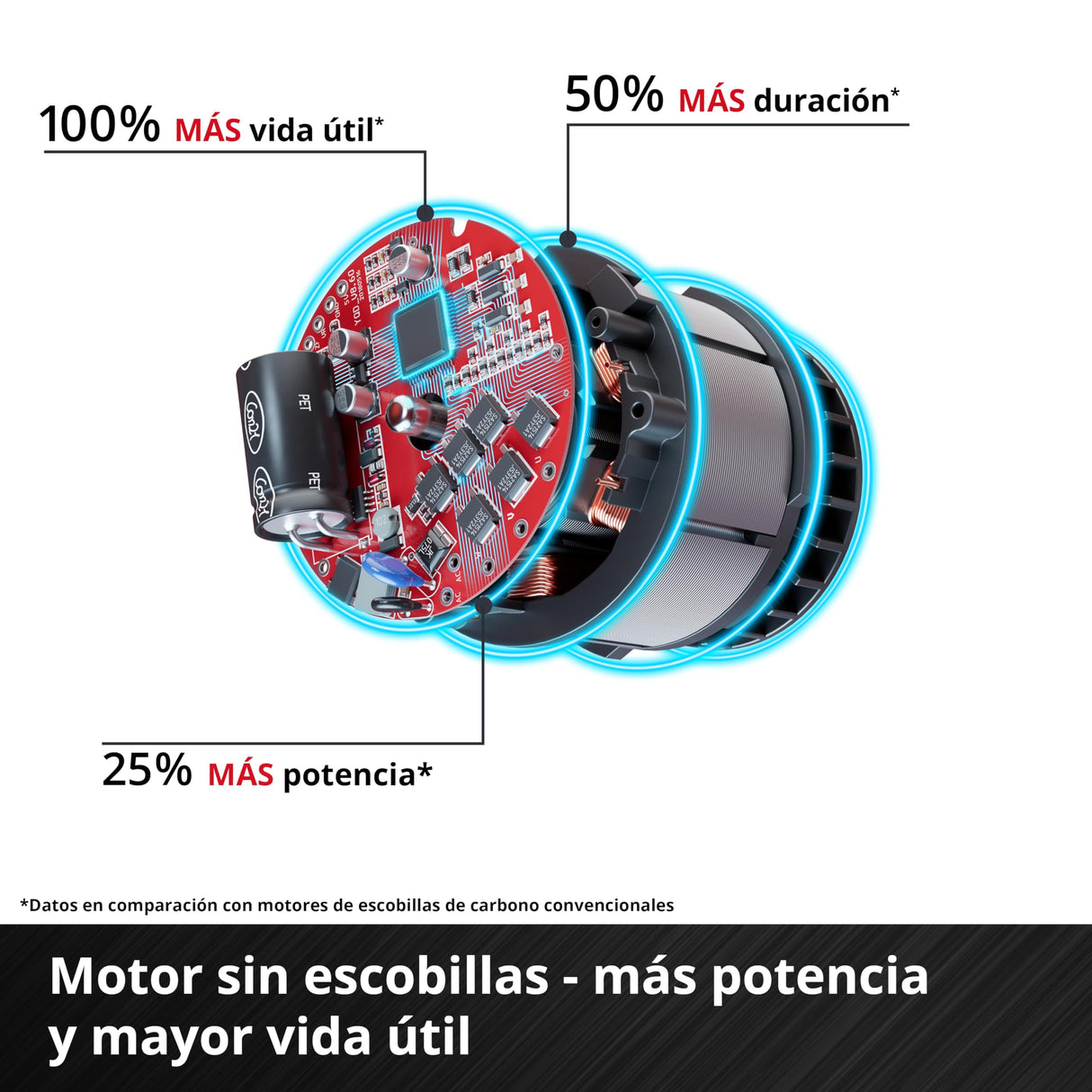 Einhell Professional Martillo perforador con batería TP-HD 18/22 D Li BL-Solo Power X-Change (18 V, sin escobillas, 2,3 J, SDS-plus, potencia en hormigón, empuñadura en D, maletín, sin batería)