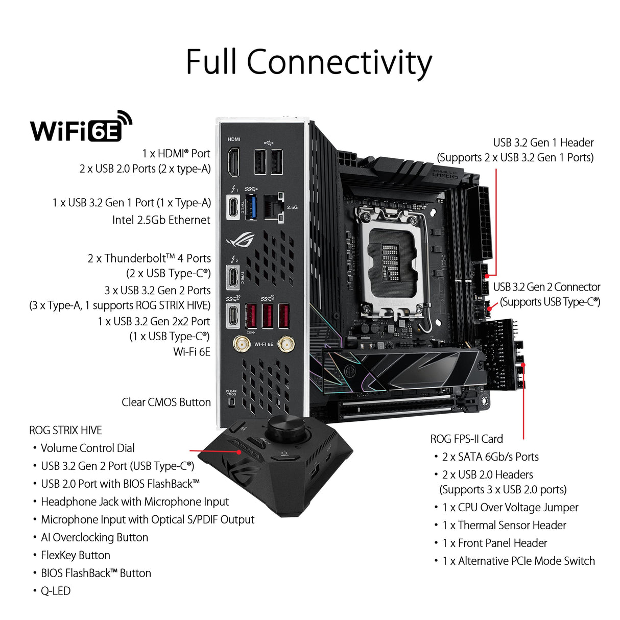 ASUS ROG STRIX Z790-I GAMING WIFI - Placa base Intel LGA 1700 Mini-ITX (VRM de 10 + 1 fases, DDR5, dos ranuras M.2, PCIe 5.0, WiFi 6E, Thunderbolt 4 y USB 3.2 Gen 2x2 tipo C)