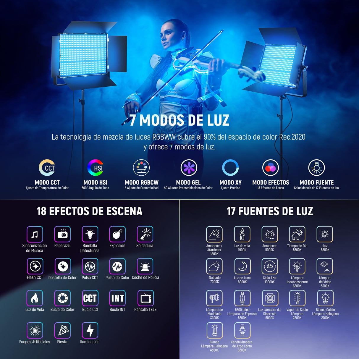 NEEWER 150W Luz Video Kit Panel LED RGB con Barn Doors, 1800 LED Lente TIR 42500Lux@0.5m 2500-10000K CRI96+/TLCI97+ 0.0%-100% Atenuación, App/2.4G/Panel/Control DMX para Iluminar Estudio Pro, AP150C