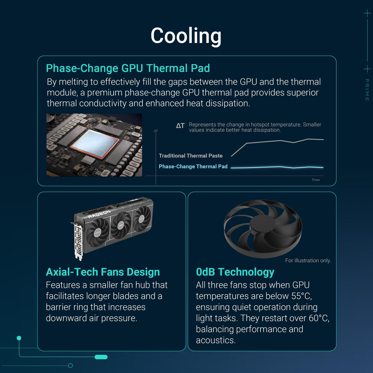 ASUS Prime Radeon RX 9070 EVO OC Edition - Tarjeta gráfica (PCIe 5.0, 16GB GDDR6, HDMI/DP 2.1, diseño de 2,5 Ranuras, Ventiladores Axial-Tech, rodamientos de Doble Bola, Dual BIOS, GPU Guard)