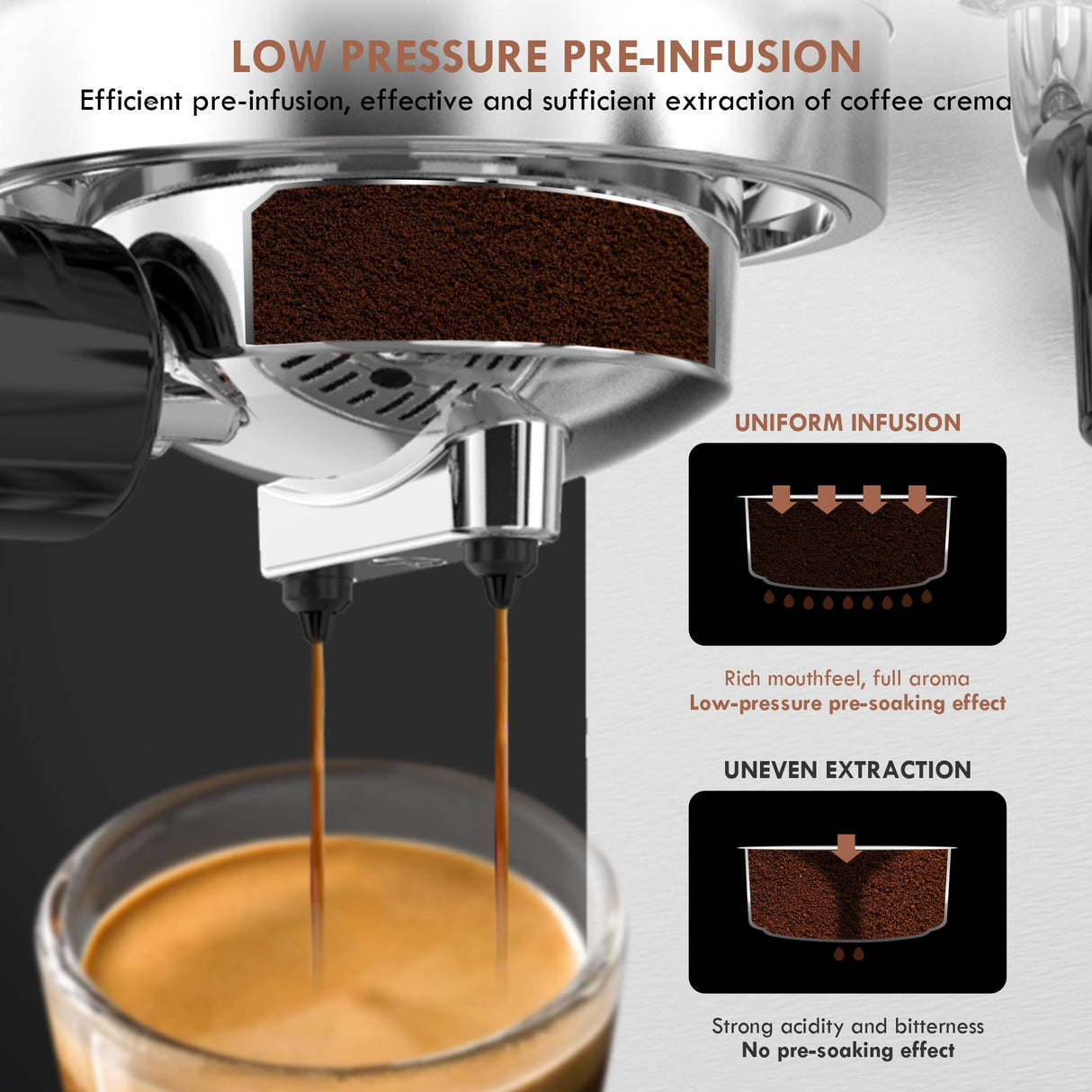 KitchenBoss Cafetera Espresso Compacta Profesionale: Máquina de Café Expreso para el Hogar, Cafetera Manual para Cappuccinos, Cafetera Express 15 Bares con Espumador, 1.2L Depósito Extraíble