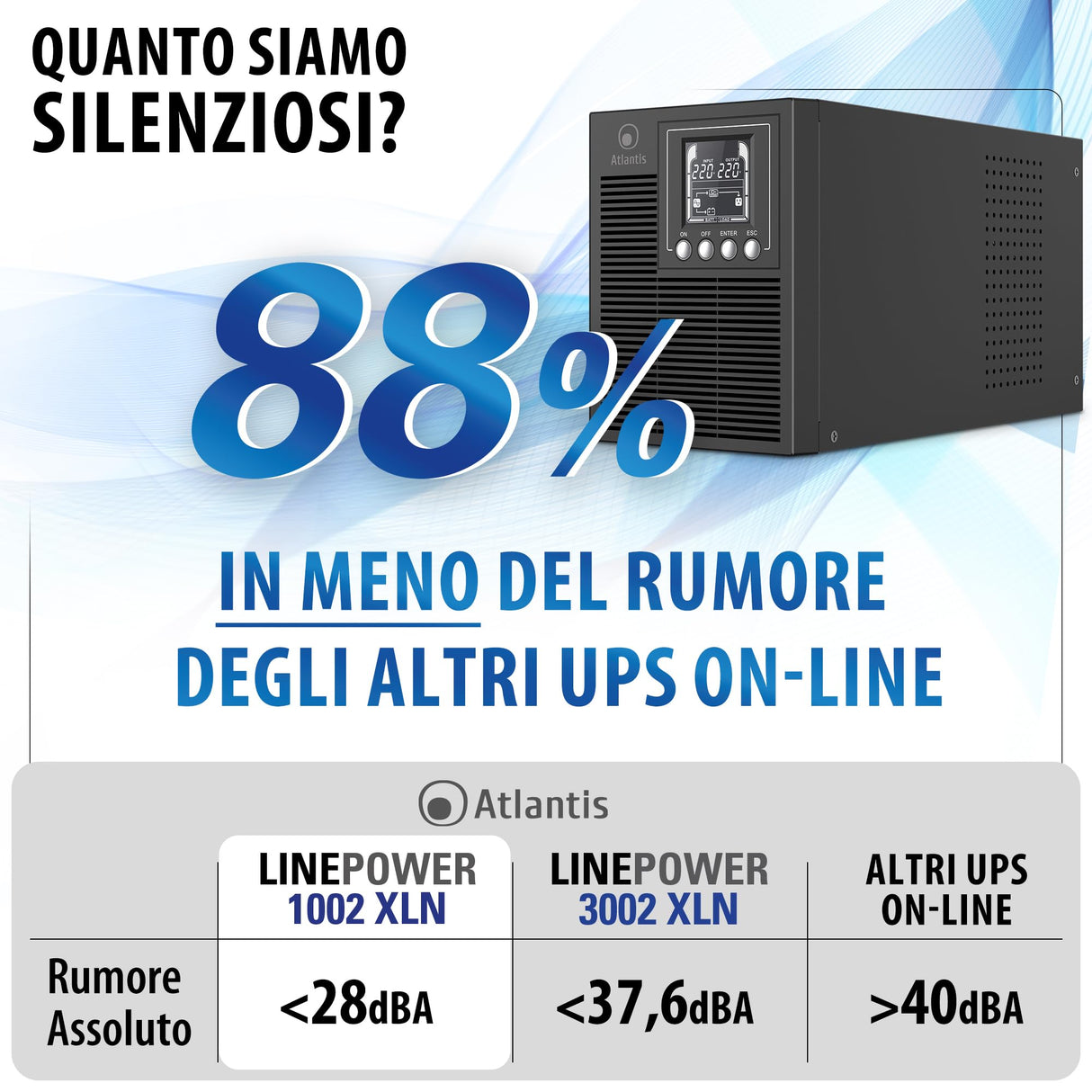 Atlantis A03-OP1002XLN Online 88% Quieter Server UPS Double Conversion Pure Sine Wave 1000VA 700W, Low Noise Fan Gelid 23,6 dBA, USB,2 Schuko + 1 IEC, 2x12V-9Ah