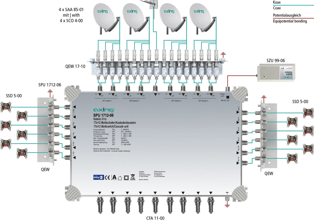 'AXING múltiple 17 en "DiSEqC Multiswitch de Cascada Ampliable Sat Activo Gris Claro