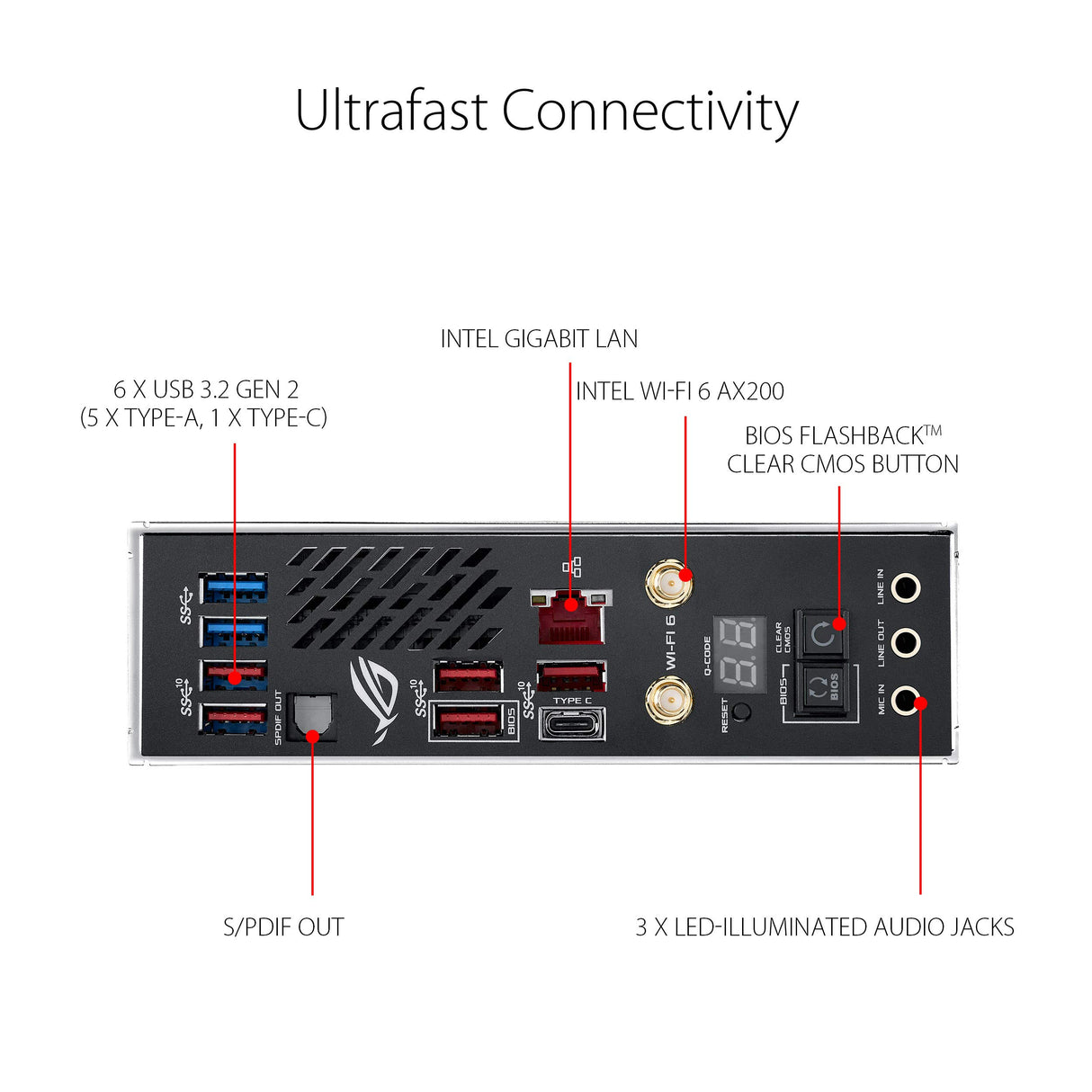 ASUS ROG Crosshair VIII Impact - Placa base Gaming mini-DTX AMD AM4 X570 con tarjeta SO-DIMM.2 (dos M.2), Wi-Fi 6, PCIe 4.0, sonido SupremeFX, iluminación Aura Sync RGB, SATA 6 Gb/s y USB 3.2 Gen. 2
