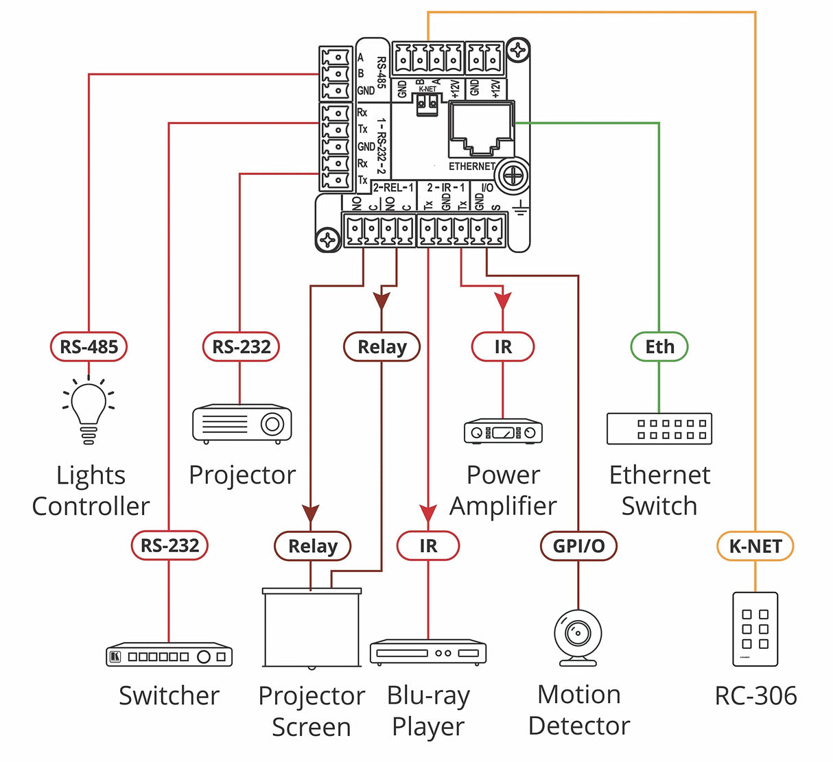 KRAMER CONVERSOR HD-SDI 3G A HDMI