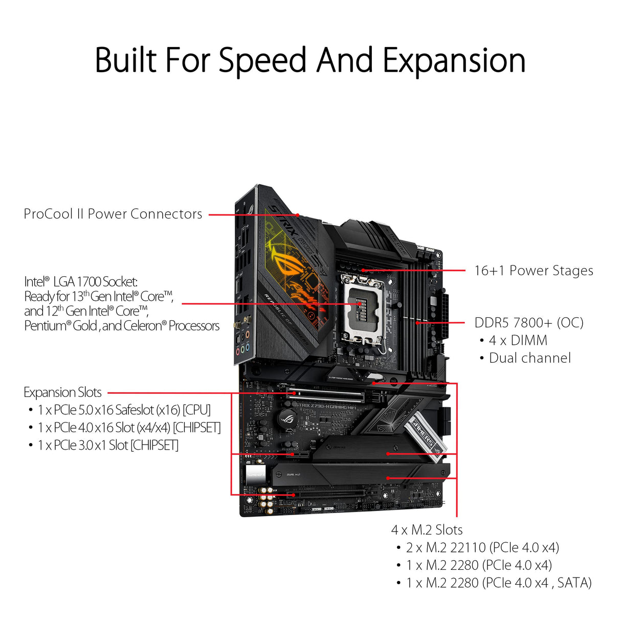 Asus WIFI PARA JUEGOS ROG STRIX Z790-H, Intel Z790, 1700, ATX, 4 DDR5, HDMI, DP, Wi-Fi 6E, LAN de 2,5 G, PCIe5, RGB, 4 x M.2