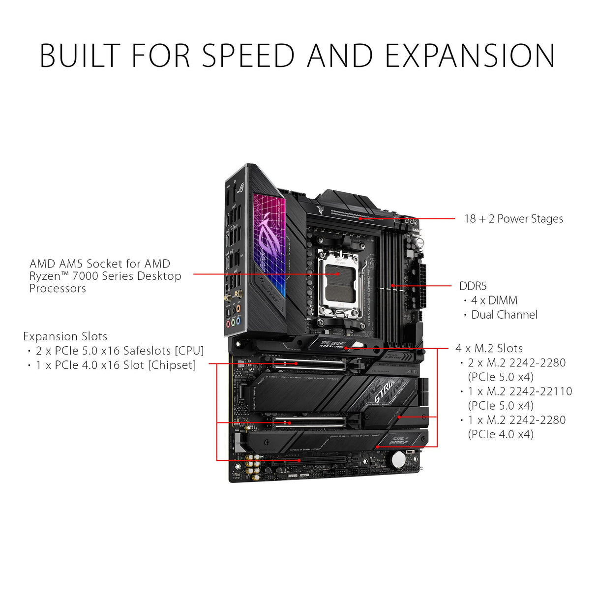 ASUS ROG Strix X670E-E Gaming - Placa Base ATX (AMD Ryzen AM5, VRM de 18 + 2 Fases, DDR5, 4 Ranuras M.2 con disipadores térmicos, PCIe 5.0, USB 3.2 Gen 2 x 2, AI Cooling II y Aura Sync)