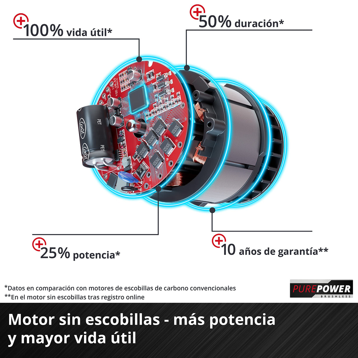 Einhell 3413266 Cortacésped con batería, 18 Volt