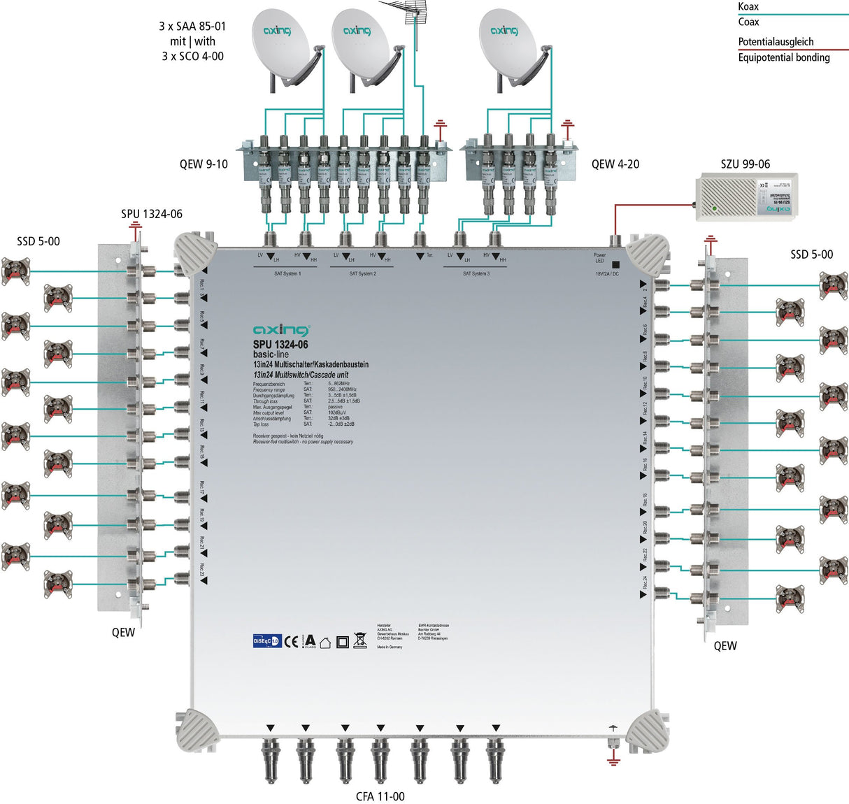 'AXING Multiconmutador 13 en "DiSEqC Multiswitch de Cascada Ampliable Sat Activo Gris Claro