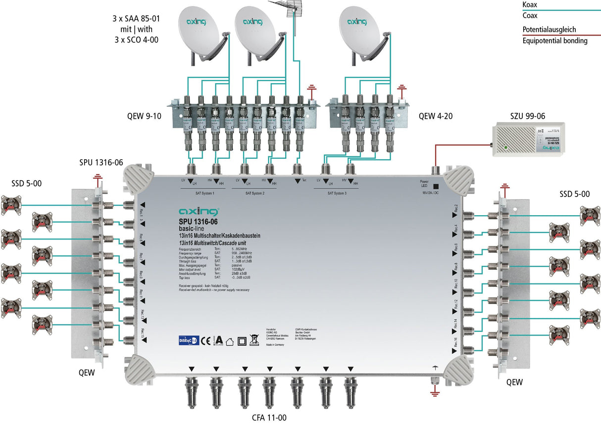 'AXING Multiconmutador 13 en "DiSEqC Multiswitch de Cascada Ampliable Sat Activo Gris Claro