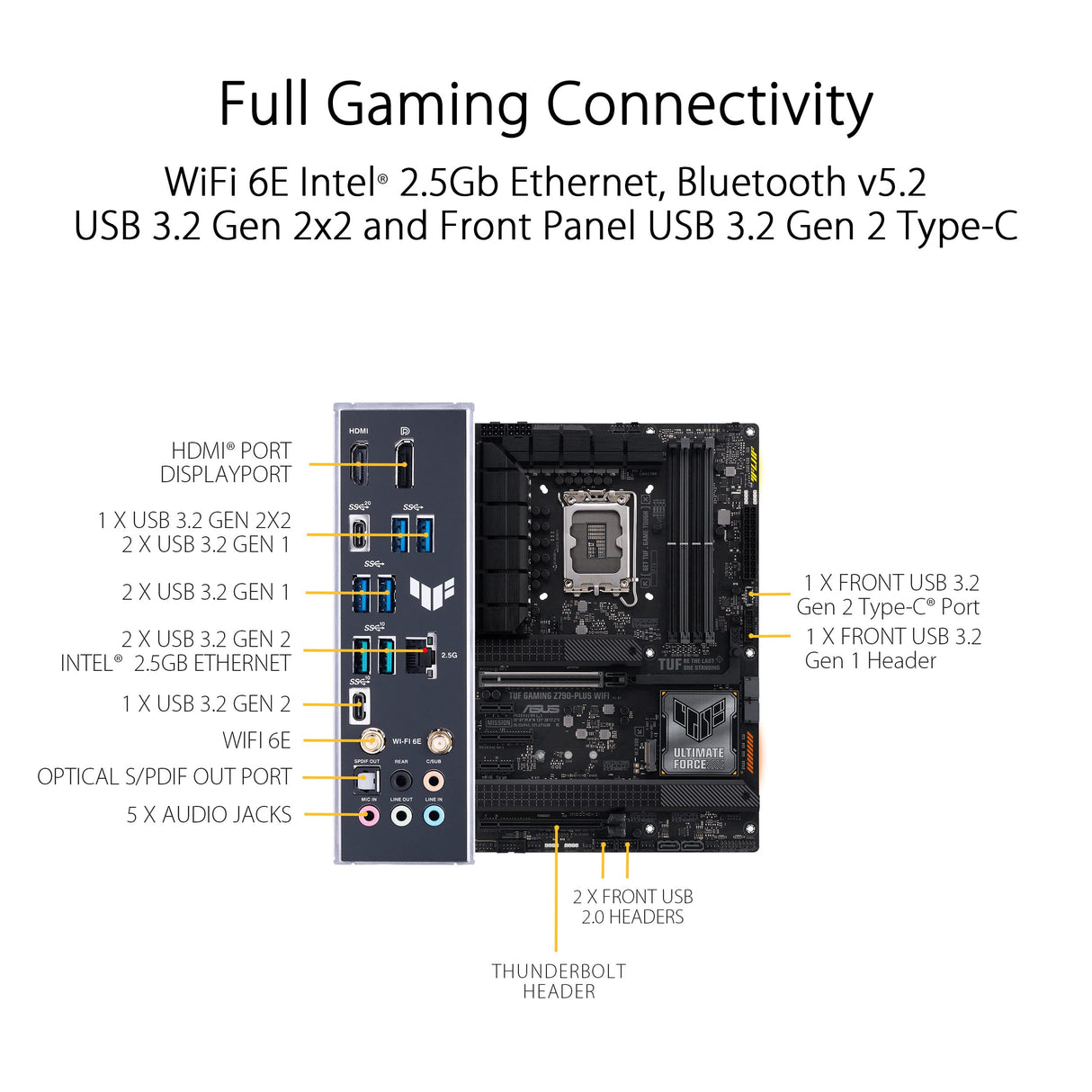 ASUS TUF GAMING Z790-PLUS WIFI 6E - Placa base Intel Z790 LGA 1700 ATX (PCIe 5.0, cuatro M.2, 16+1 DrMOS, DDR5, 2.5Gb Ethernet, USB 3.2 Gen 2x2 Tipo C, Thunderbolt (USB4), Aura Sync, AEMP II)