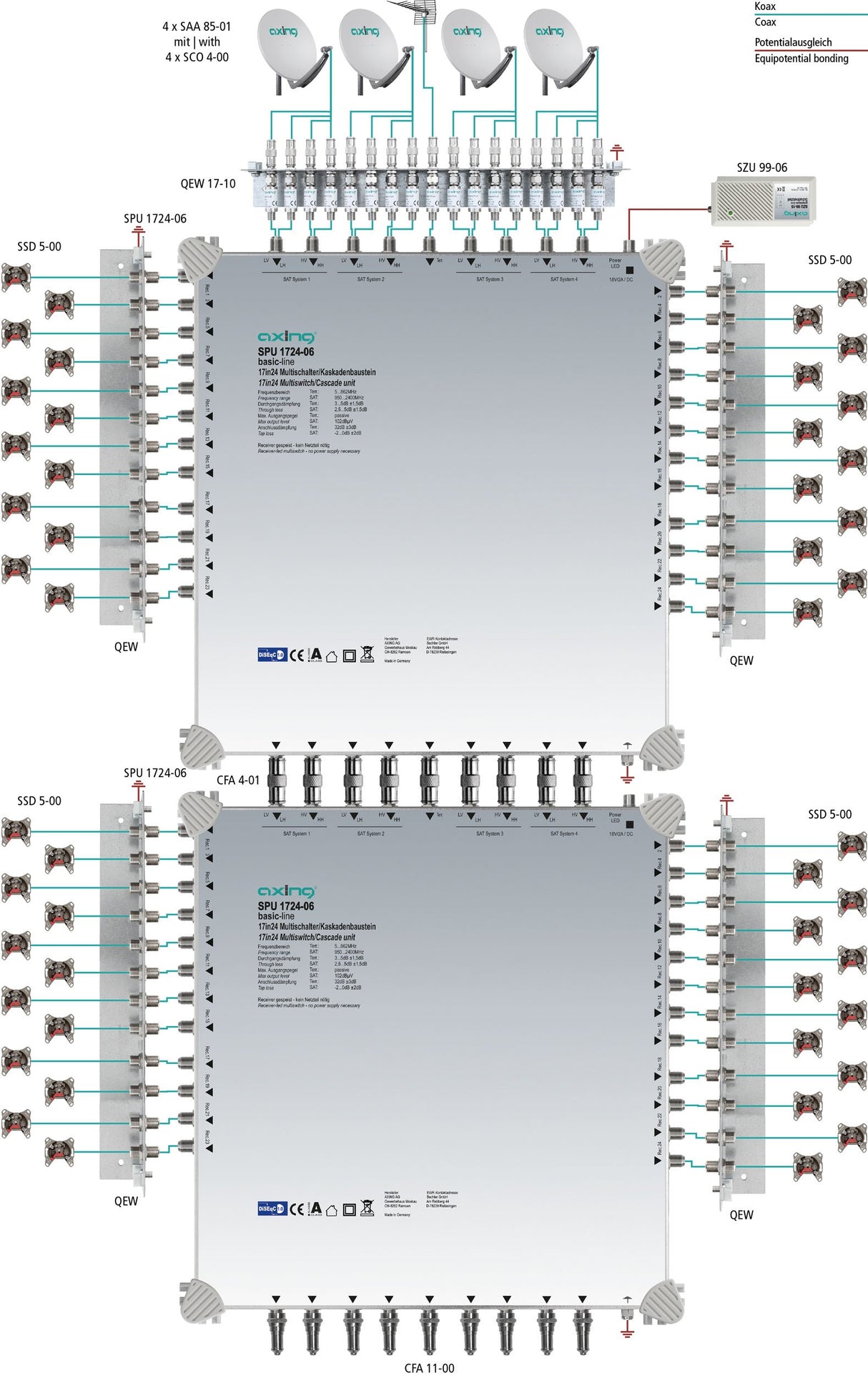 'AXING múltiple 17 en "DiSEqC Multiswitch de Cascada Ampliable Sat Activo Gris Claro