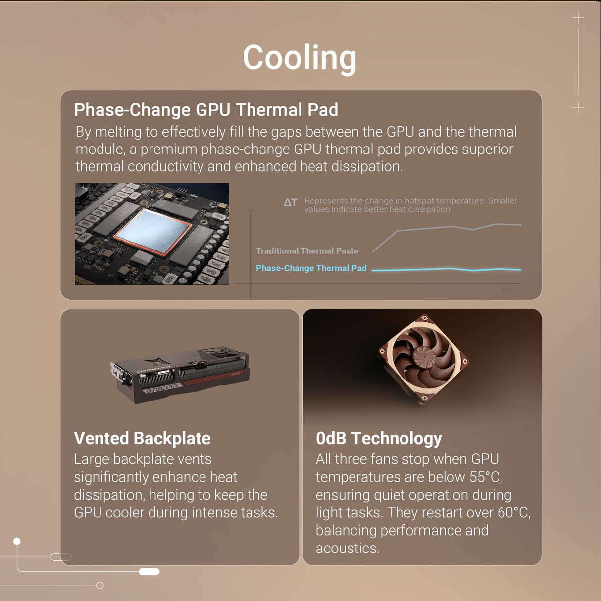 ASUS Tarjeta gráfica GeForce RTX 5080 16 GB GDDR7 Noctua OC Edition Gaming (Nvidia RTX5080, NVIDIA Blackwell, DLSS 4, PCIe 5.0, 2 x HDMI 2.1b, 3X DisplayPort 2.1b, RTX5080-O16G-NOCTUA)