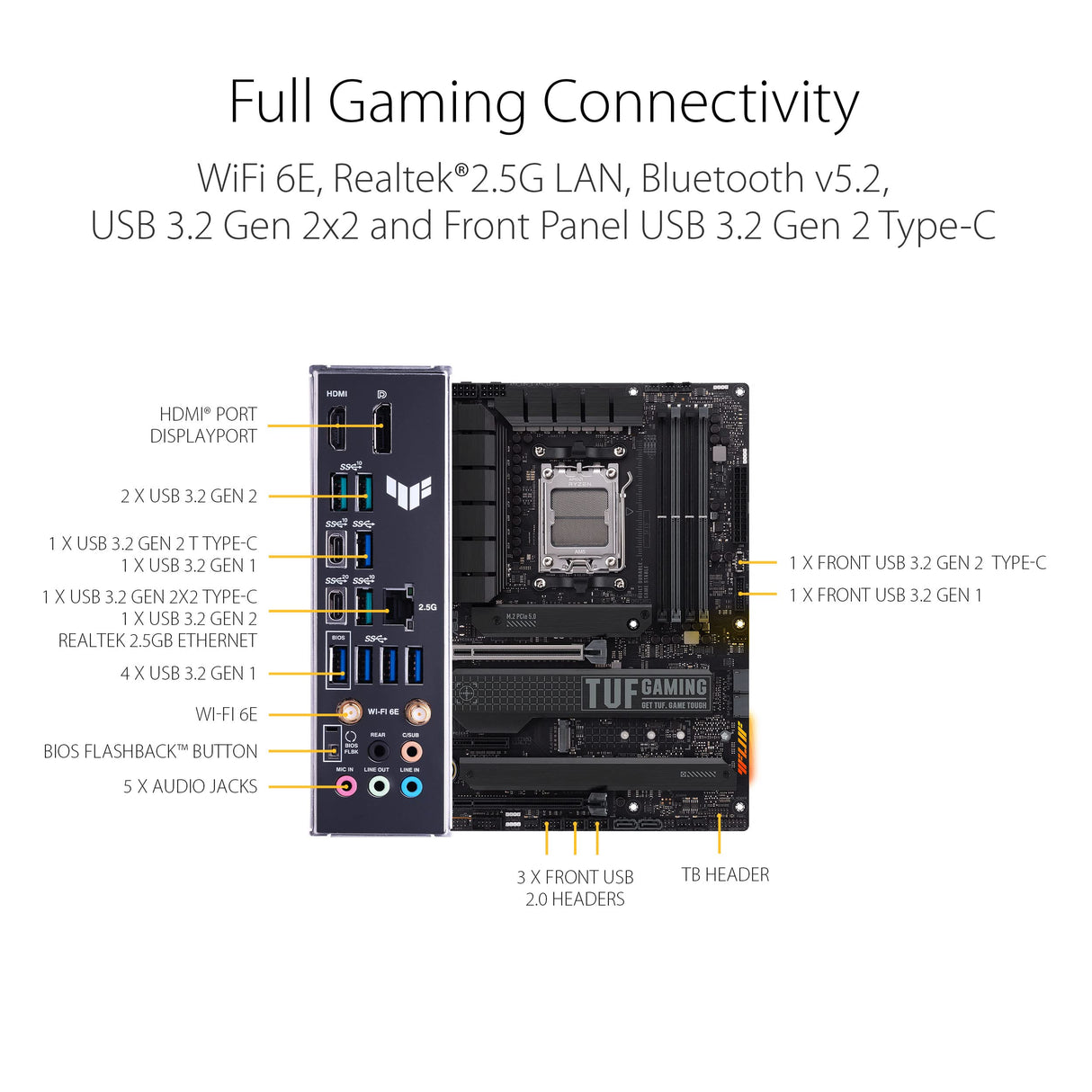 ASUS TUF Gaming X670E-PLUS WiFi 6E Socket AM5 (LGA 1718) Ryzen 7000 ATX Placa Base para Juegos (16 Niveles de Potencia, PCIe® 5.0, Memoria DDR5, Cuatro Ranuras M.2, LAN de 2.5 GB, USB 4, Aura RGB L,