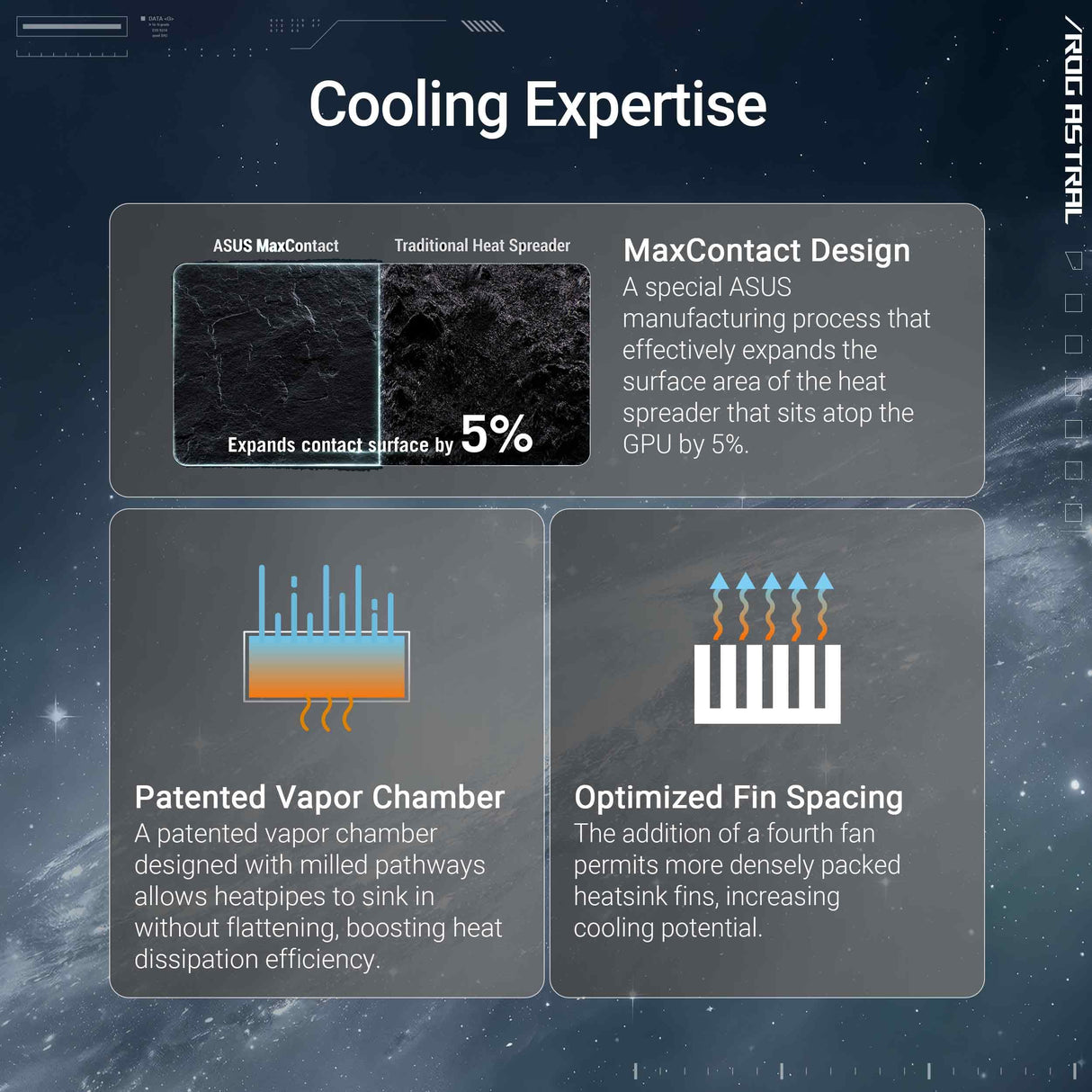 ASUS ROG Astral GeForce RTX 5080 White OC Edition, Tarjeta gráfica Gaming, PCIe 5.0, 16GB GDDR7, HDMI/DP 2.1, 3.8 Ranuras, 4 Ventiladores Axial-Tech, Almohadilla térmica de Cambio de Fase