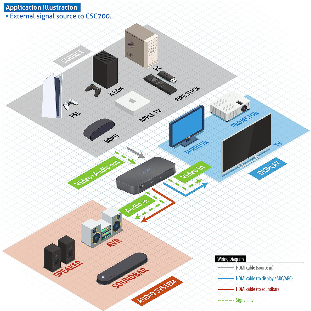 PureLink® Adaptador de Barra de Sonido HDMI 2.1 eARC Dolby Atmos/TrueHD/DTS:X en televisores 4K más Antiguos
