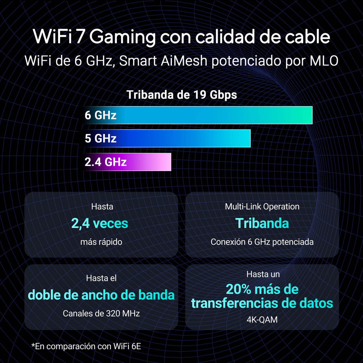 ASUS ROG Rapture GT-BE19000 - Router Gaming WiFi 7 tribanda (802.11be), 320 MHz y 4096-QAM, MLO, Dos Puertos 10G, AI WAN, Gaming Network, Aura RGB, AiMesh, Seguridad de Red, VPN, Guest Network Pro