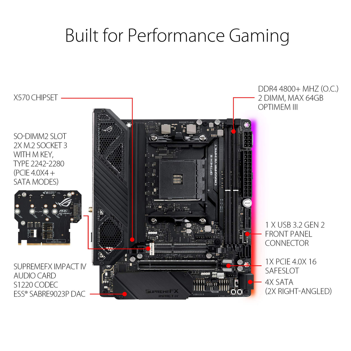 ASUS ROG Crosshair VIII Impact - Placa base Gaming mini-DTX AMD AM4 X570 con tarjeta SO-DIMM.2 (dos M.2), Wi-Fi 6, PCIe 4.0, sonido SupremeFX, iluminación Aura Sync RGB, SATA 6 Gb/s y USB 3.2 Gen. 2