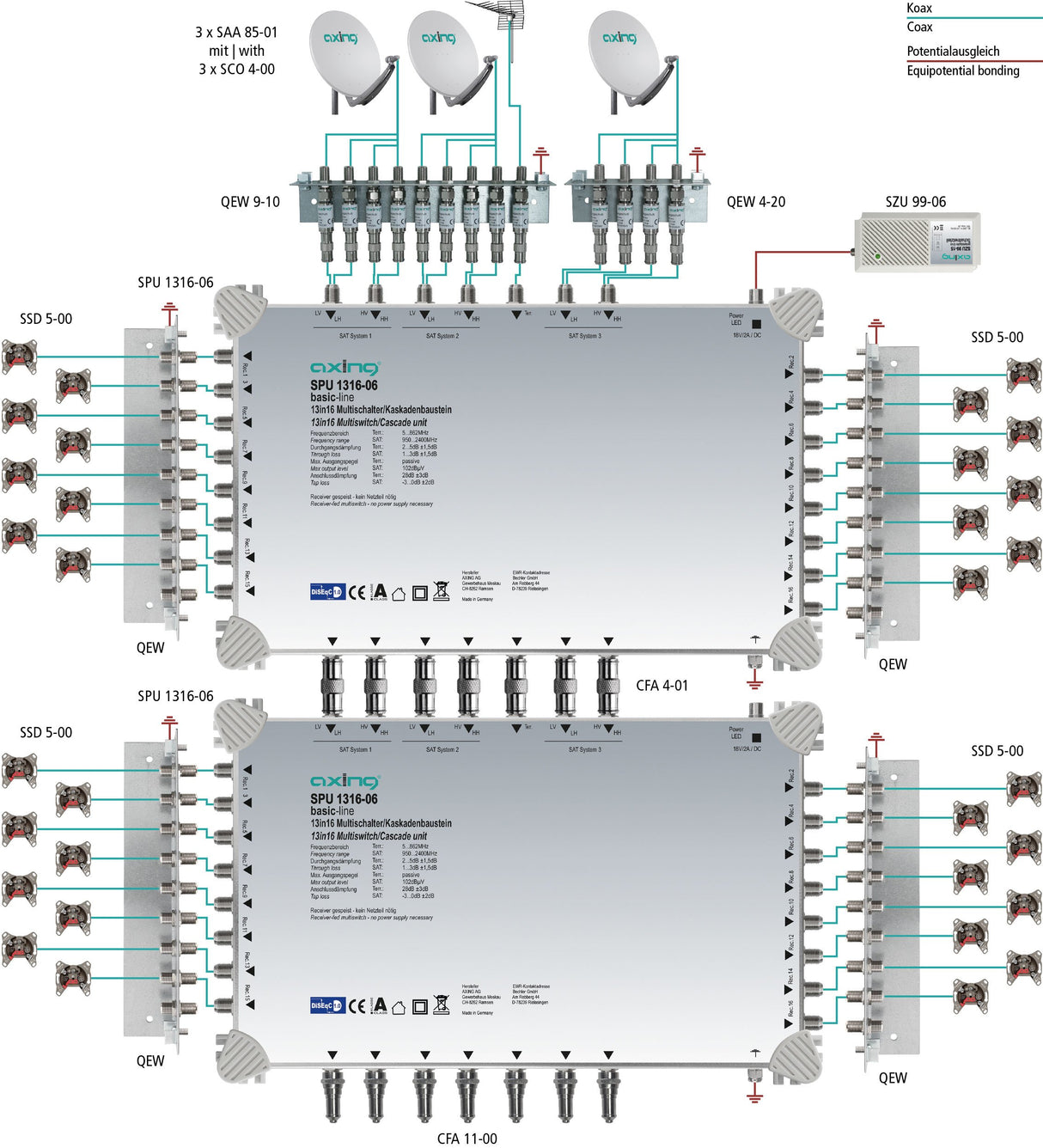 'AXING Multiconmutador 13 en "DiSEqC Multiswitch de Cascada Ampliable Sat Activo Gris Claro