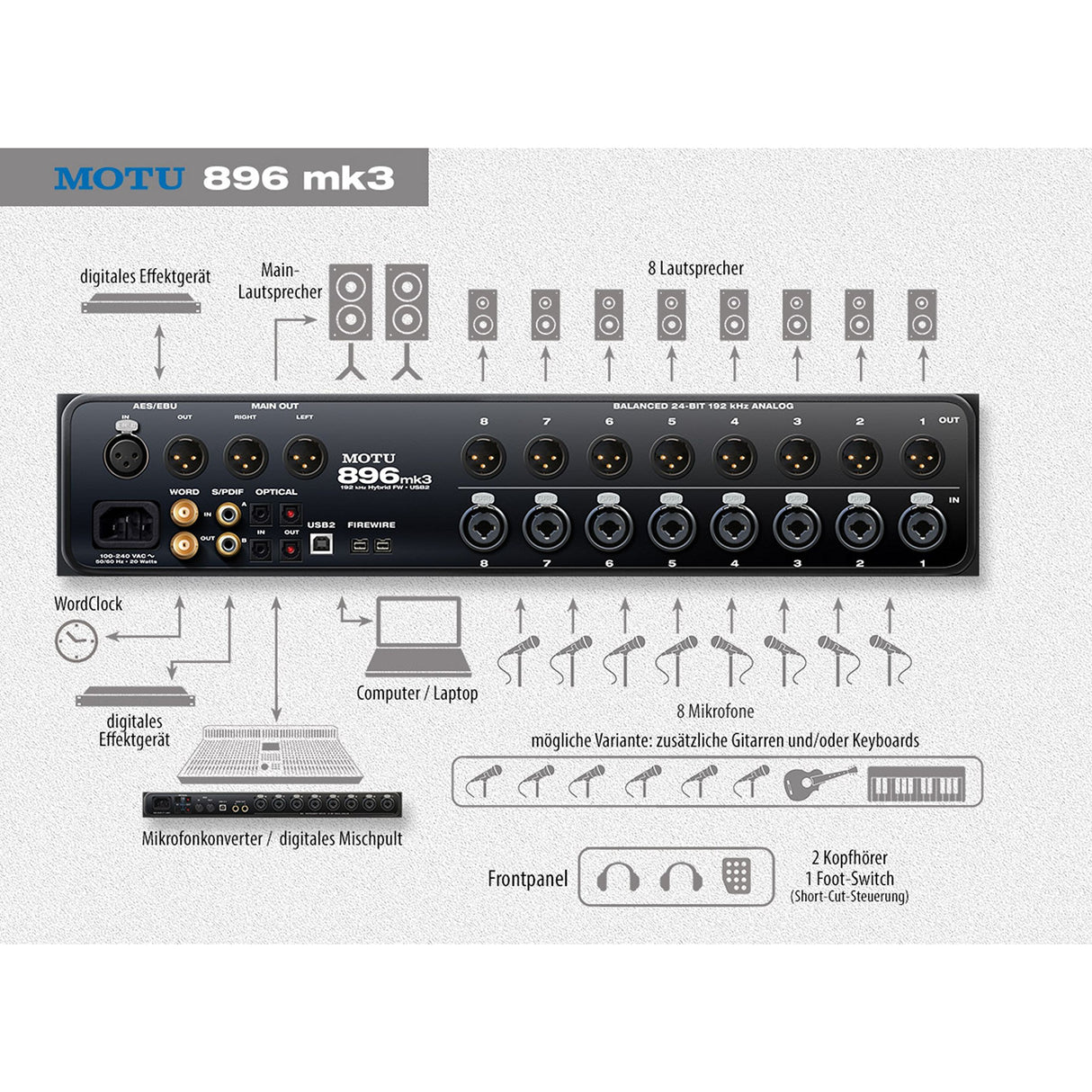 Interfaz audio firewire MOTU 896MK3