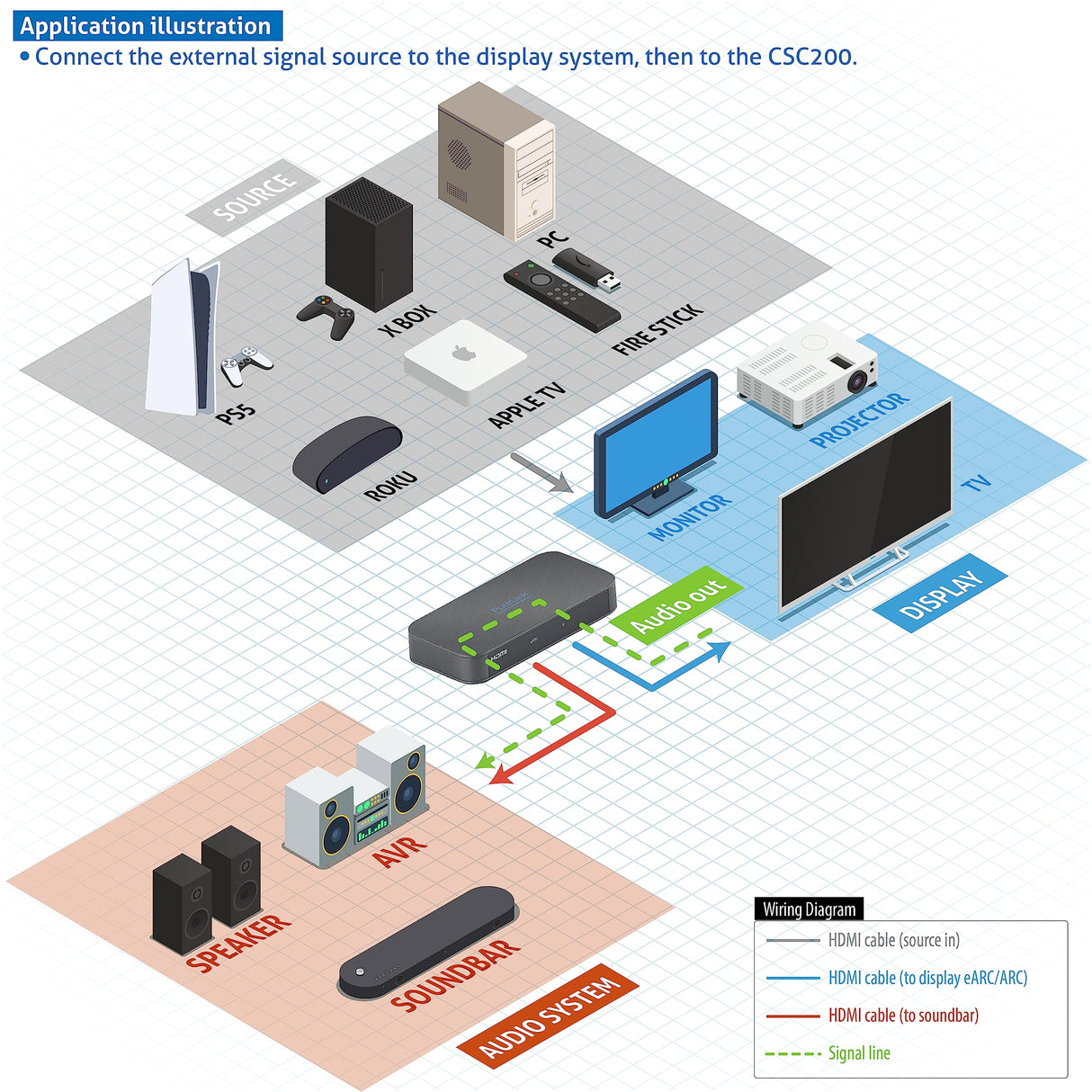PureLink® Adaptador de Barra de Sonido HDMI 2.1 eARC Dolby Atmos/TrueHD/DTS:X en televisores 4K más Antiguos