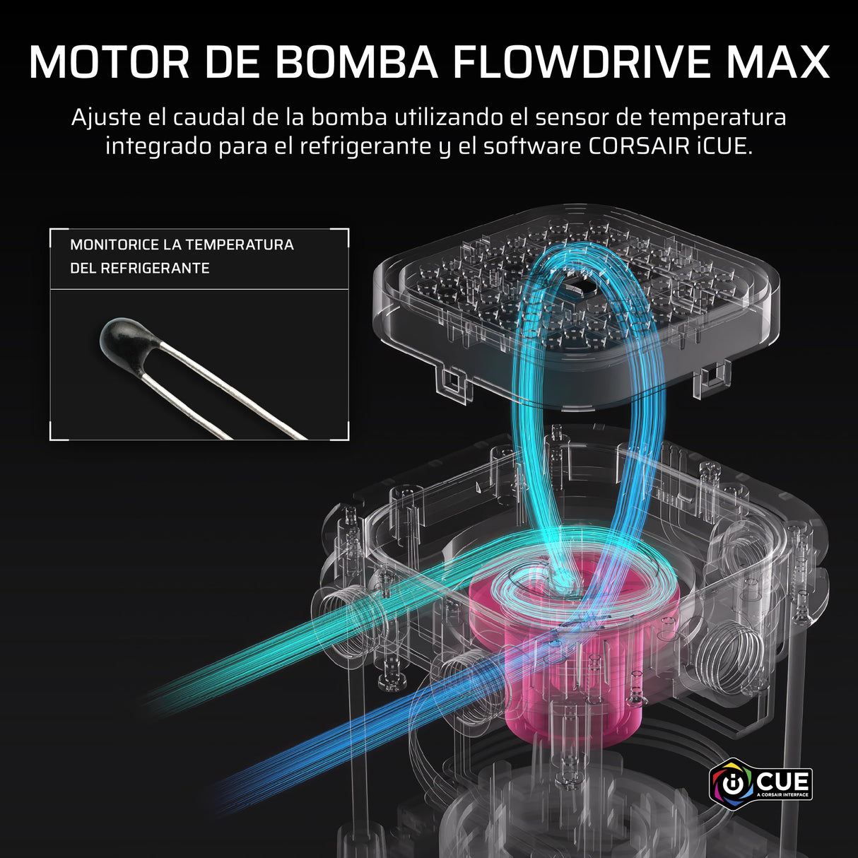 CORSAIR iCUE LINK XD6 RGB ELITE Unidad de Bomba/Depósito LCD – Bomba FlowDrive Max, Pantalla LCD IPS de 480x480, Sensor de Temperatura Integrado, 22 LED RGB Direccionables – Gris Sigilo