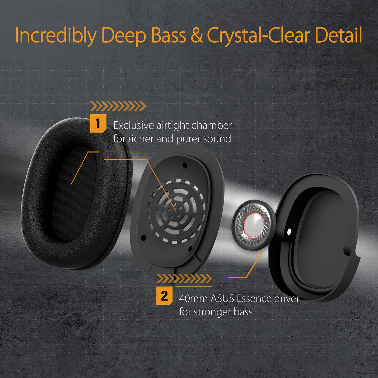 ASUS TUF Gaming H1 Wireless Headset (Discord Certified Mic, 7.1 Surround Sound, 40mm Drivers, 2.4GHz, USB-C, Lightweight, 15 Hour Battery Life, For PC, Mac, Switch, Mobile Devices, PS4, PS5)- Black