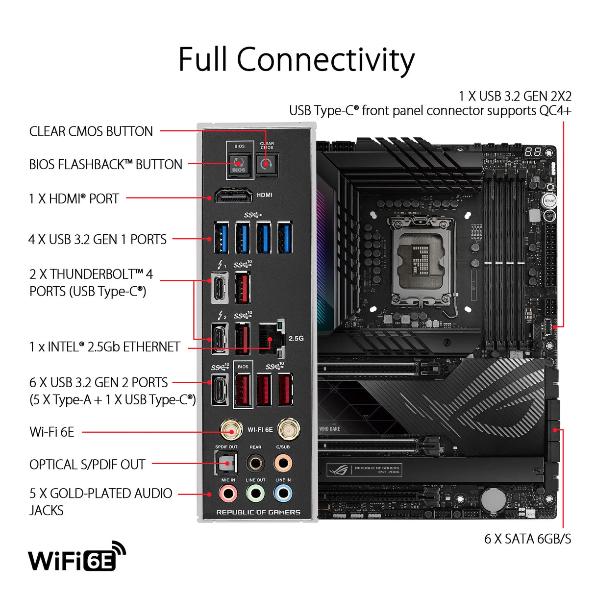 ASUS ROG MAXIMUS Z790 HERO - Placa base Intel LGA 1700 ATX (VRM de 20 + 1 fases, DDR5, cinco ranuras M.2, PCIe 5.0, puerto Thunderbolt 4 USB tipo C, Wi-Fi 6E, AI Overclocking y Aura Sync RGB)