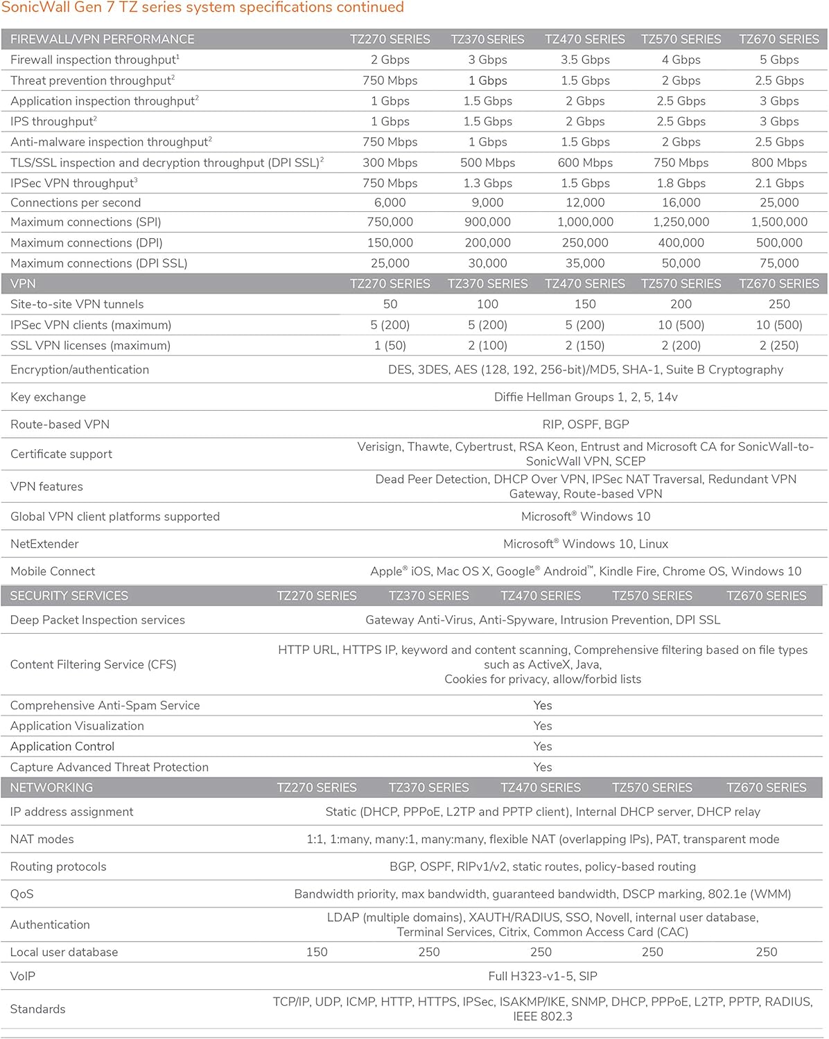 SONICWALL TZ470 TOTALSECURE PERP