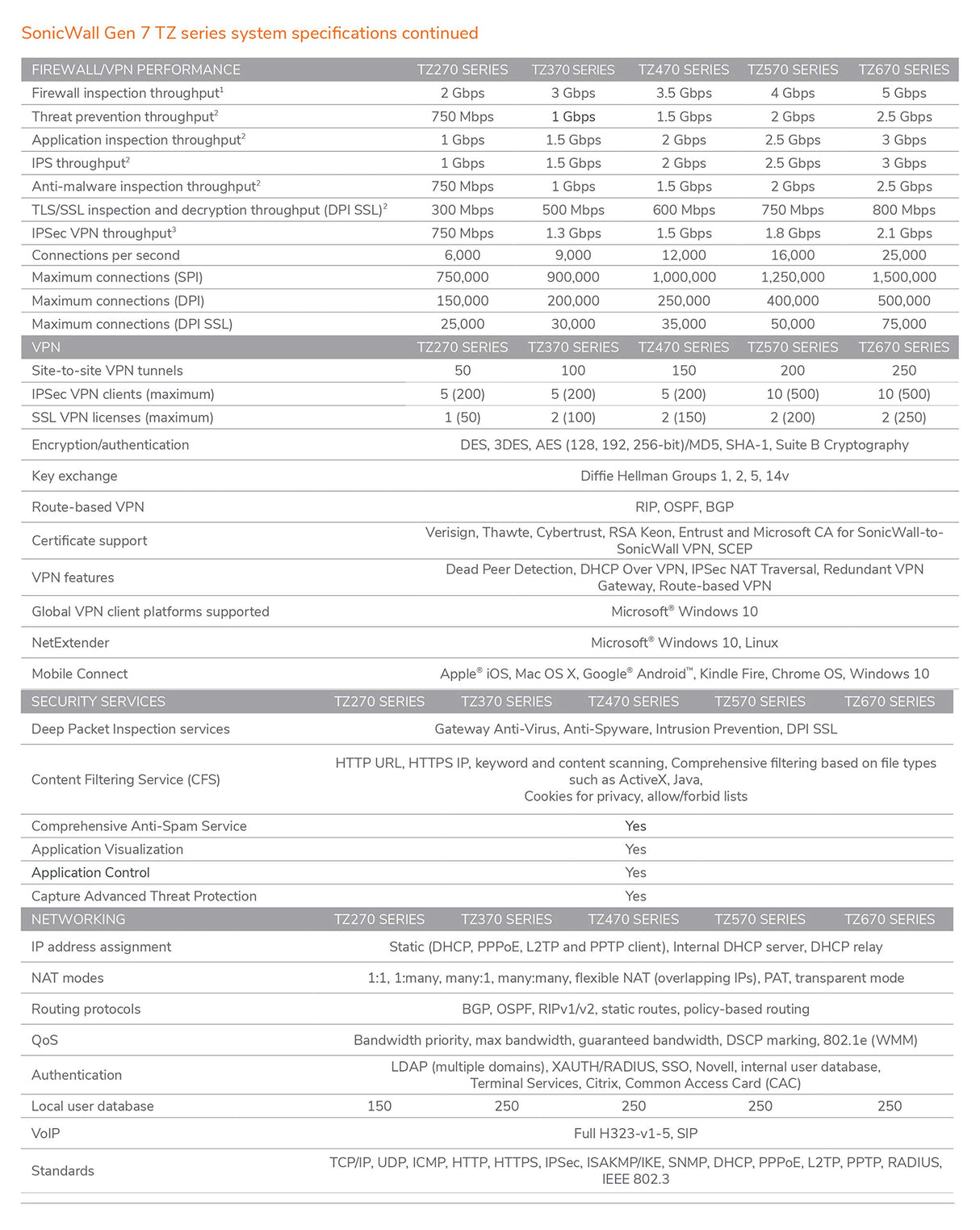 SONICWALL TZ270 Secure Upgrade PERP