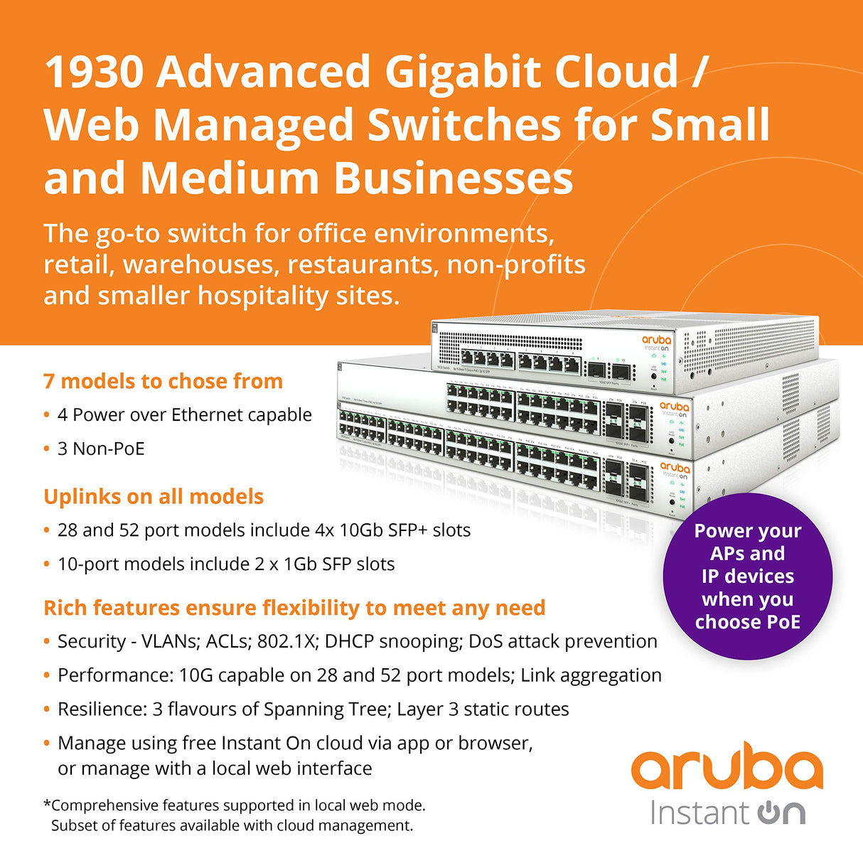 Hewlett Packard Enterprise HPE Aruba Ion 1930 24G 4SFP+ 370W Swch