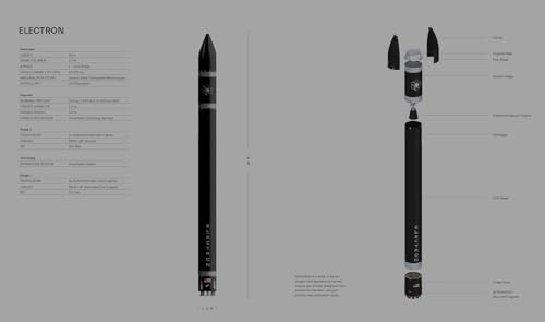 The Launch of Rocket Lab