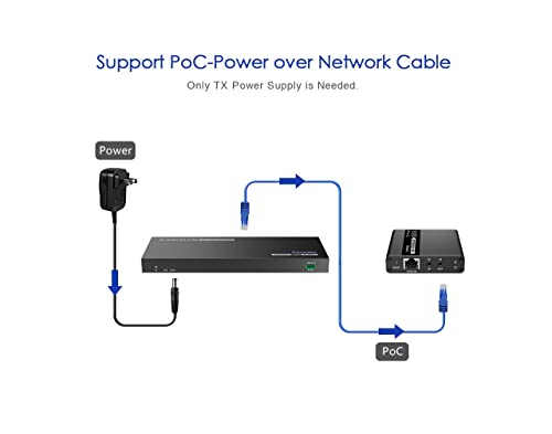 PremiumCord 4K HDMI 1-2 Splitter + Extensor vía Cat6/6a/7, Ultra HD 4K @ 30Hz a 70m, Carcasa Metálica, 2 Receptores con Fuente de Alimentación, Dolby TrueHD, 3D, EDID, CEC, HDCP2.2