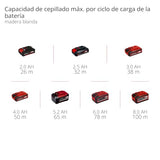 Einhell Professional Depilo manual con batería TP-PL 18/3 Li BL-Solo Power X-Change (18V, sin escobillas, ancho de cepillado de 82 mm, ancho de viruta hasta 3 mm, eje de cuchilla, zapata, sin batería)