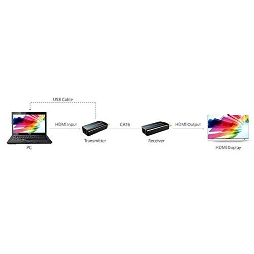 Techly IDATA-EXT-E70S AV transmitter & receiver Negro extensor audio/video - Extensor de A/V (AV transmitter & receiver, Cat6,Cat6a,Cat7, 40 m, 60 Hz, Estéreo, 480i,480p,576i,576p,720p,1080i,1080p)