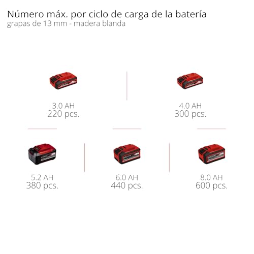 Einhell Professional Compresor con batería SILENZZO 18/160 Power X-Change (18 V, máx. 8 bar, depósito de 6 l, potencia de aspiración 160 l/min, manómetro, sin aceite, silencioso, sin batería)