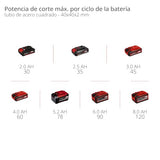 Einhell Sierra de banda con batería TE-MB 18/127 Li-Solo Power X-Change (18 V, 115 mm altura de corte, 127 mm anchura de corte, bastidor inferior, luz LED, incl. 2 bandas de sierra, sin batería)