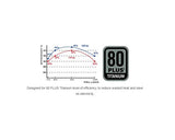 SilverStone Technology SST-SX800-LTI v1.2