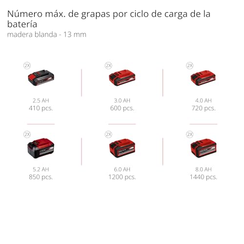 Einhell Compresor con batería TE-AC 36/150 Li OF-Solo Power X-Change (36 V, máx. 8 bar, depósito de 6 l, potencia de aspiración 150 l/min, manómetro, sin aceite, sin batería)