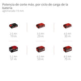 Einhell Professional Sierra de incisión con batería TP-PS 18/165 Li BL-Solo Power X-Change (18V, Ø 165 mm, hoja de sierra, Brushless, profundidad de corte 56 mm, ajuste sin herramientas, sin batería)