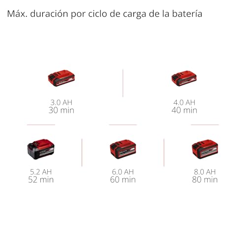 Einhell Professional Multiherramienta con batería GP-HC 18/5020 Li T BL-Solo Power X-Change (18 V, Brushless, Cortasetos de 50 cm, podadora de 18 cm, Mango telescópico, sin batería)