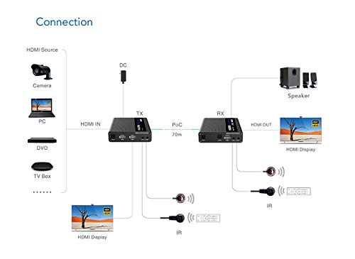 PremiumCord Extensor HDMI 4K a 70 m a través de Cable de Pares Cat6, Cat6A, Cat7, emisor y Receptor de Infrarrojos, HDMI 2.0, ARC, resolución de vídeo Ultra HD 4K @ 60 Hz