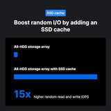 Synology SSD 800GB M.2 22110