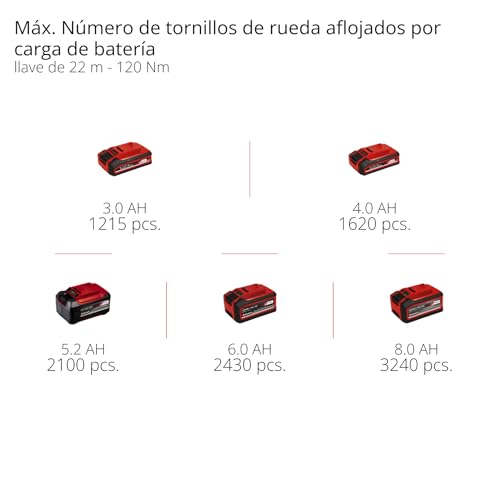 Einhell Atornillador impacto con batería TP-CW 18/750-C Li BL-Solo Power X-Change (18V, par 750Nm, par de aflojamiento 1000Nm, brushless, recepción cuadrada exterior, sin batería)
