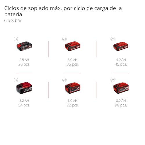 Einhell Compresor con batería TE-AC 36/150 Li OF-Solo Power X-Change (36 V, máx. 8 bar, depósito de 6 l, potencia de aspiración 150 l/min, manómetro, sin aceite, sin batería)