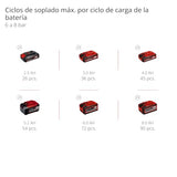 Einhell Compresor con batería TE-AC 36/150 Li OF-Solo Power X-Change (36 V, máx. 8 bar, depósito de 6 l, potencia de aspiración 150 l/min, manómetro, sin aceite, sin batería)